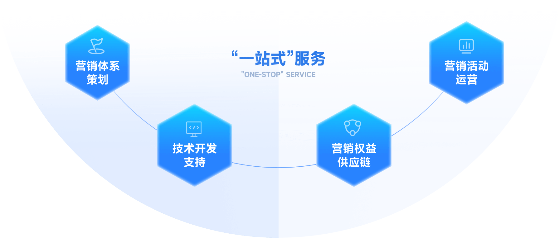 “一站式”服务