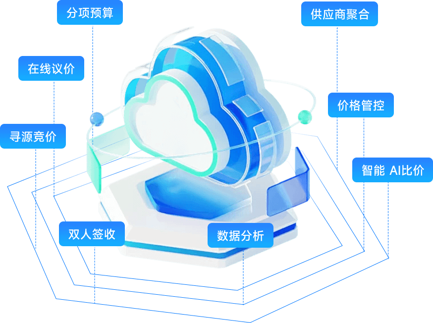 业务介绍